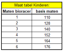 Maattabel kinderen